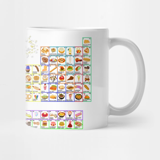 Magical Foods Periodic Table by Sunshone1